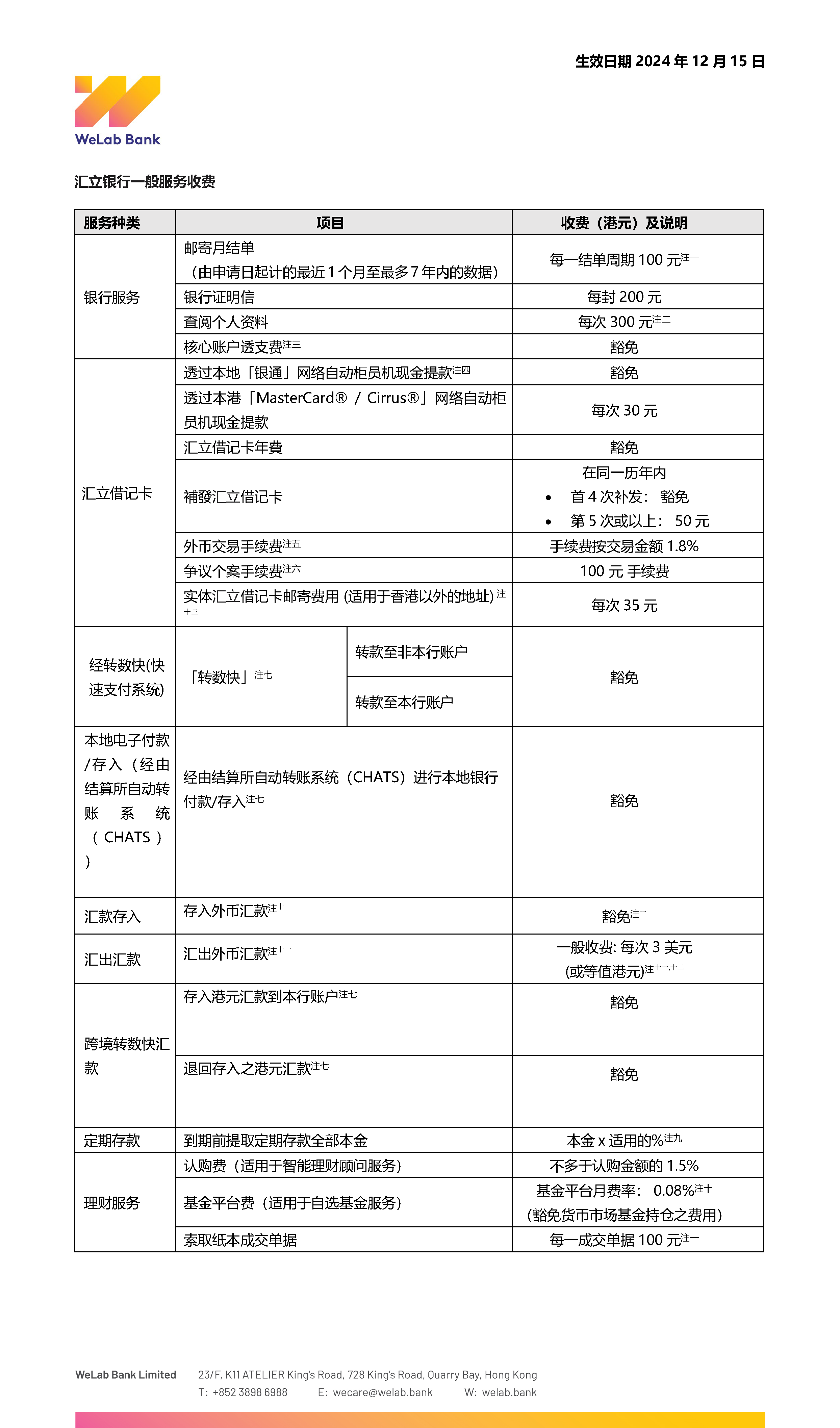 241223_SC_charge table