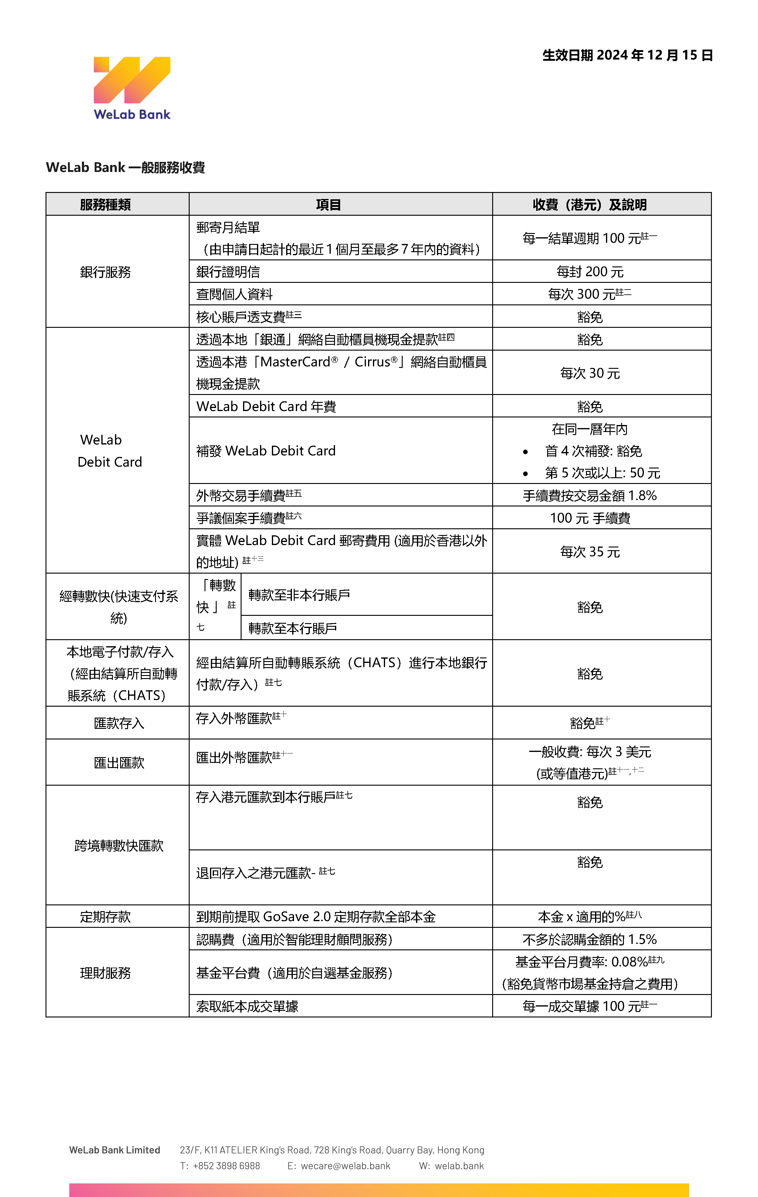 241223_TC_charge table