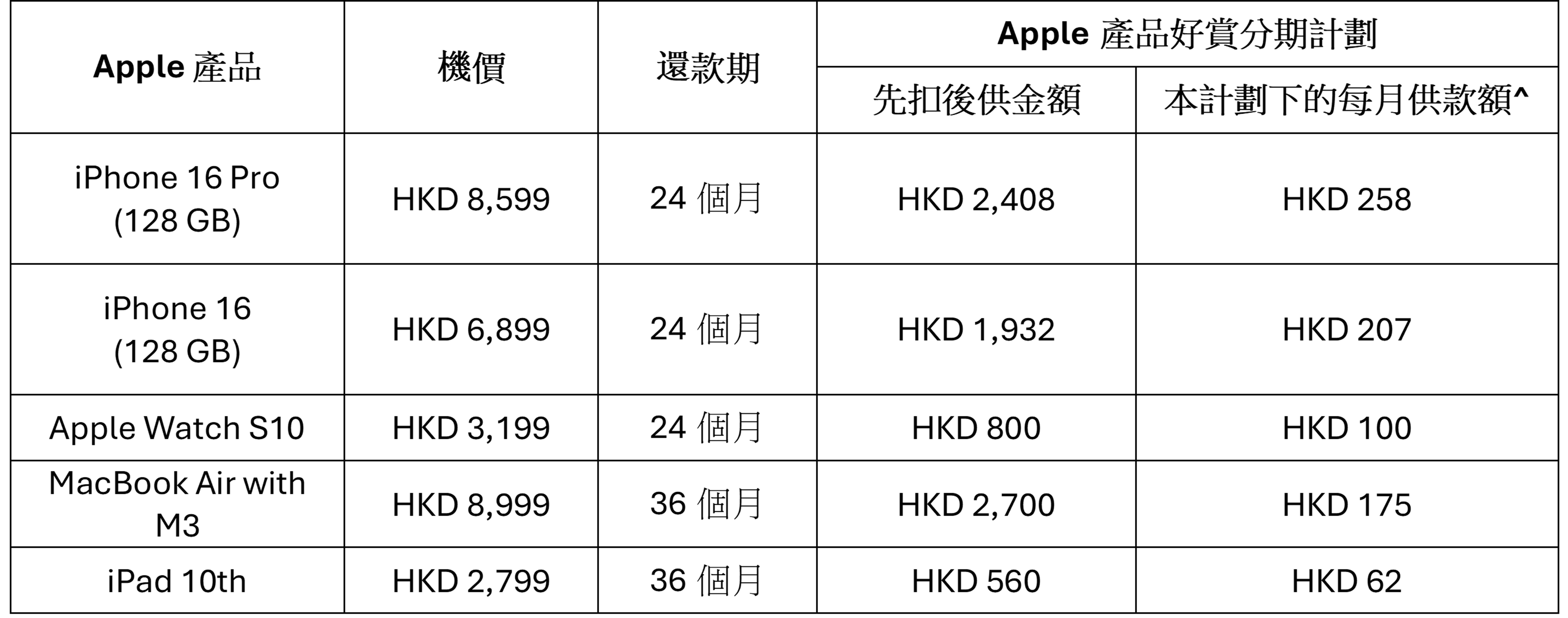 Adam Loan - TnC table_TC.png