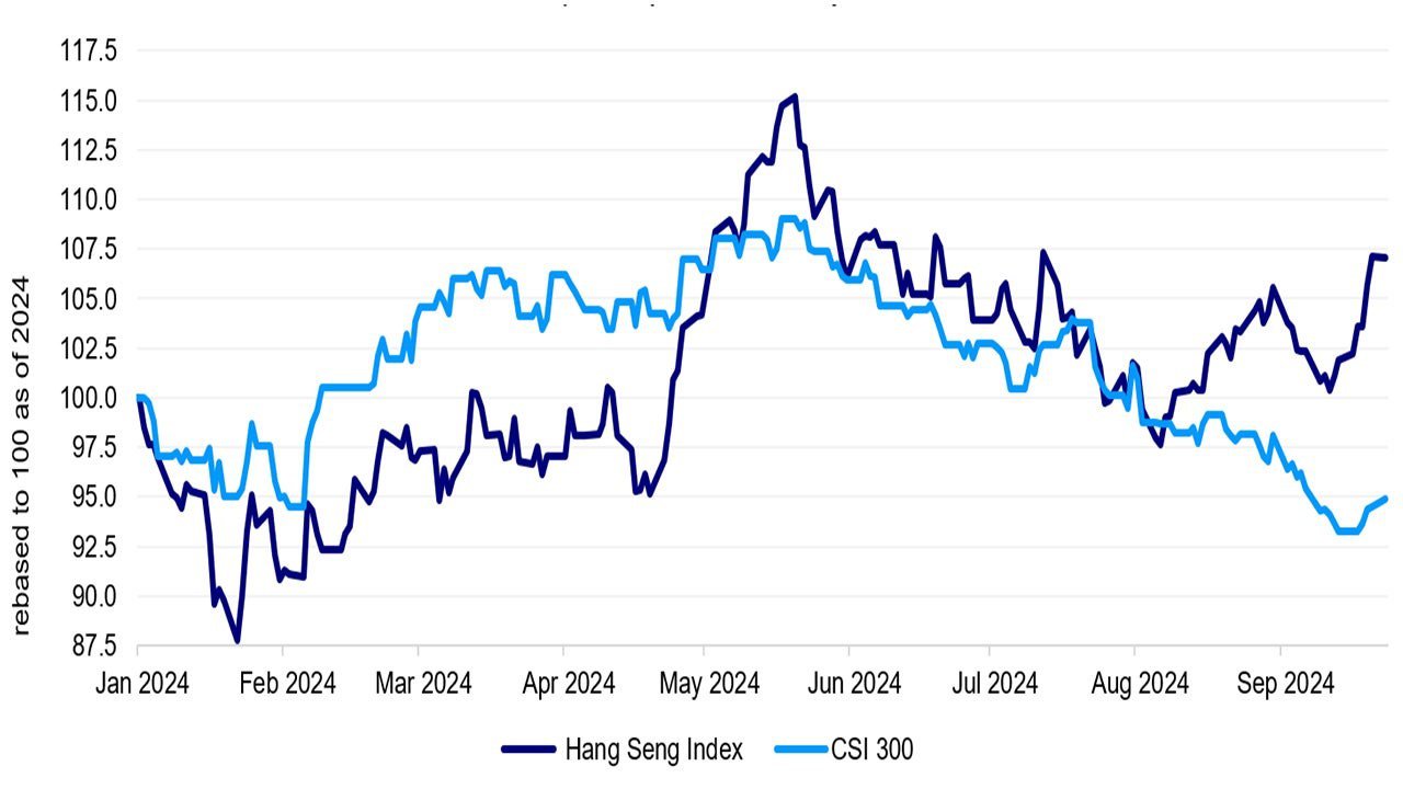 Chart2