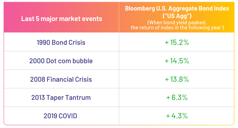 EN_GoWealth_Focus_June(Chart1).png