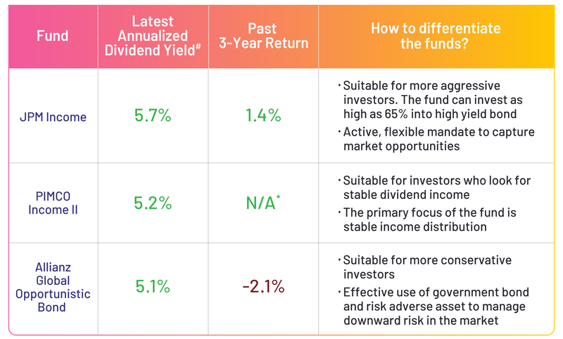 EN_GoWealth_Focus_June(Chart2).png