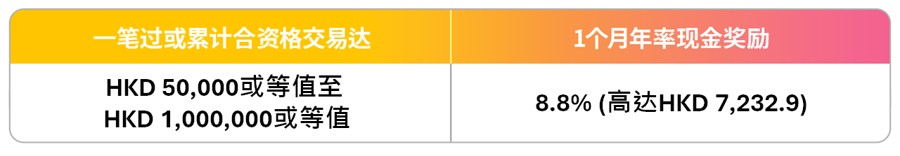 FF0117_table_SC.png