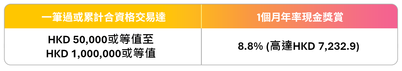 FF0117_table_TC.png