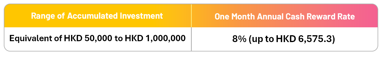 FF0321_table_EN.png