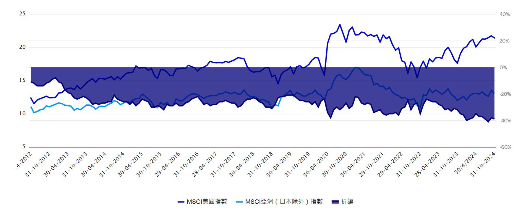 MB_chart_TC.jpg