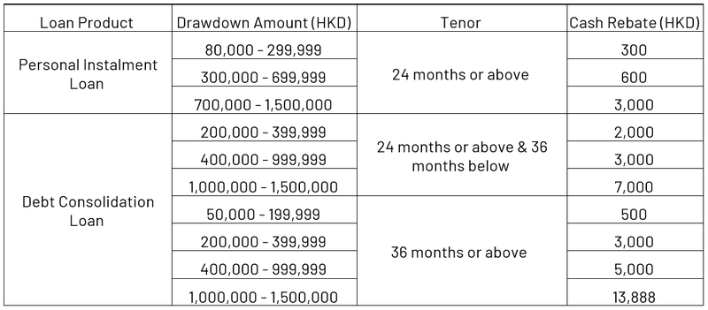 Personal Loan Cash Rebate Offer Terms and Conditions