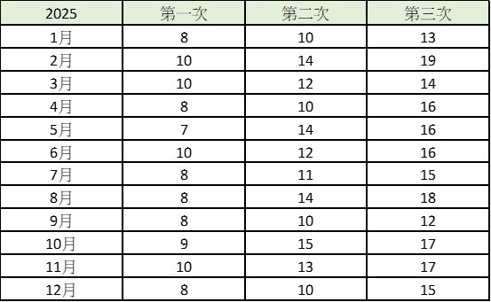 wealth_table_zh_250116