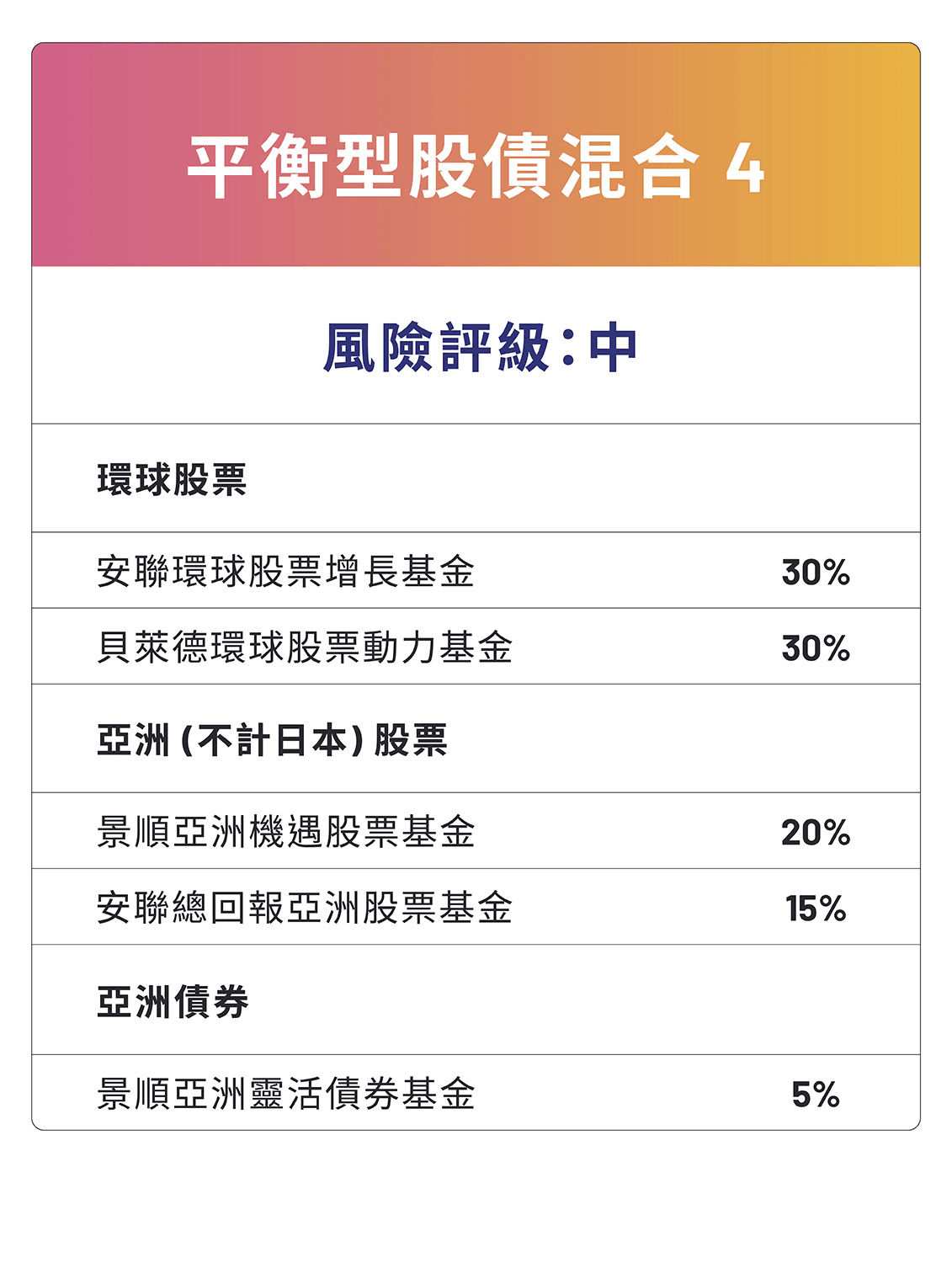 平衡型股債混合4