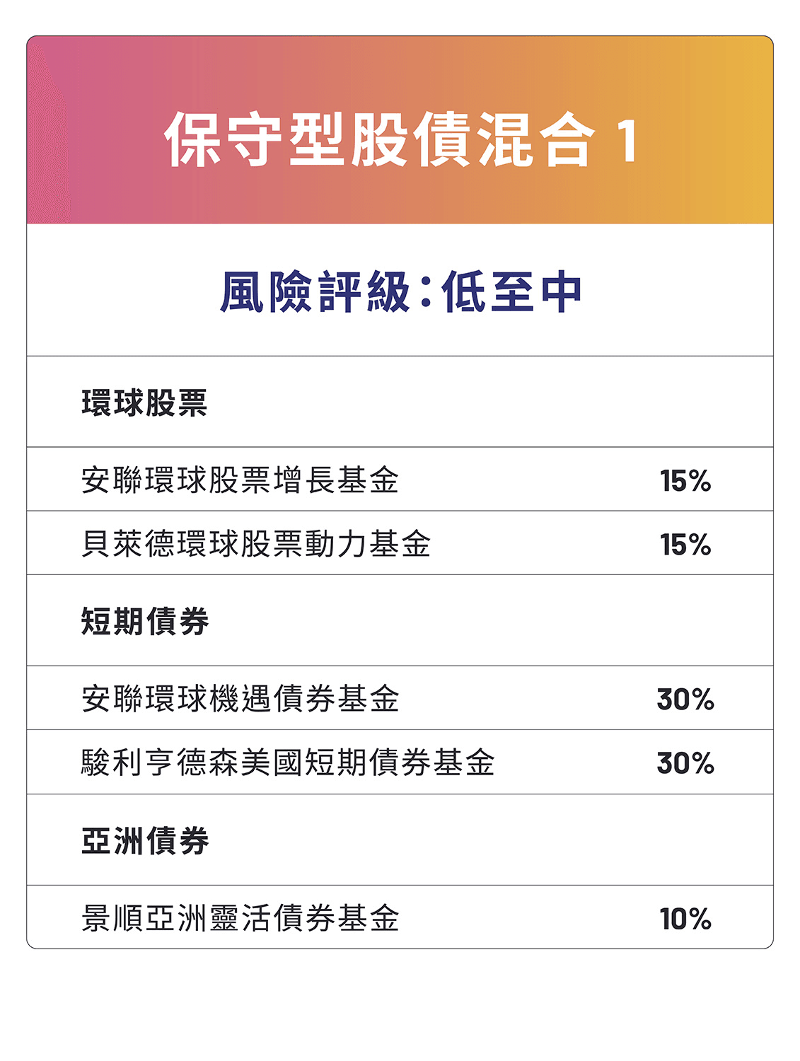 保守型股債混合1