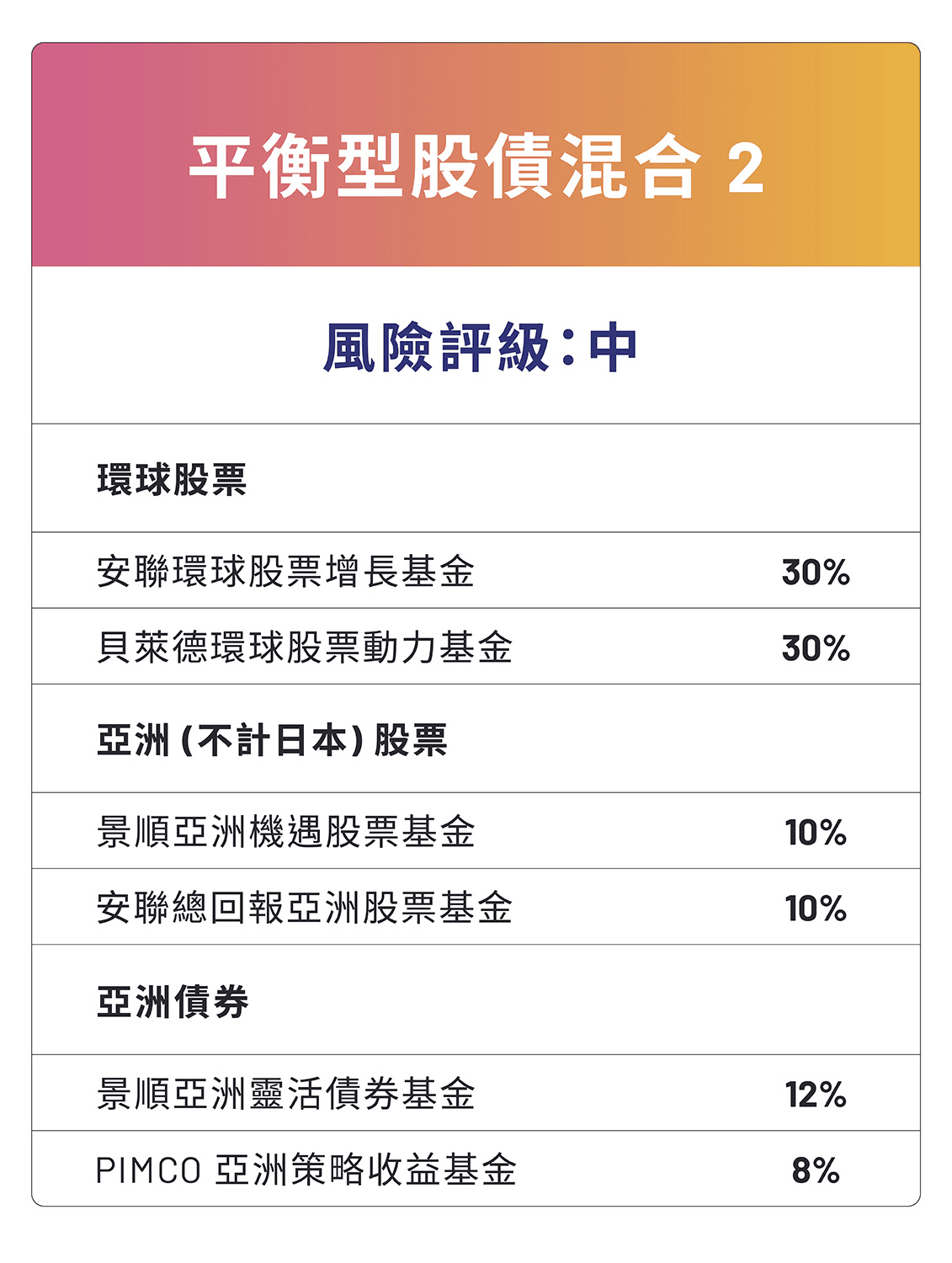 平衡型股債混合2